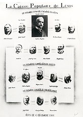 First directors of the Caisse populaire de Lvis, 1900 