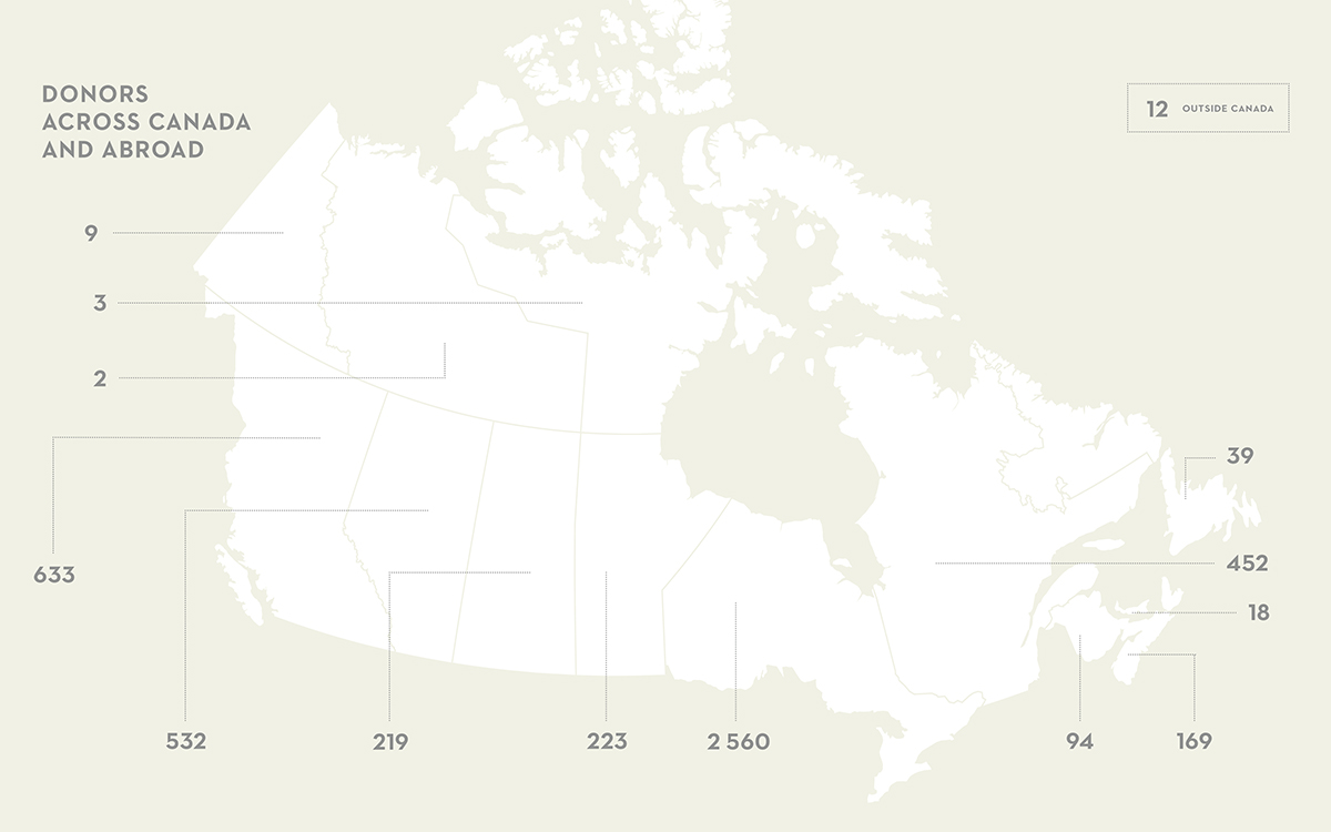 Map of Canada showing donors per province / territory