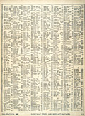 Page 3 of Eaton's Fall 
and Winter 1918-19 index