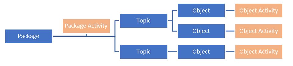 package structure diagram